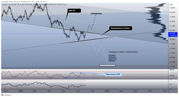 Серебро. Что с металлами?