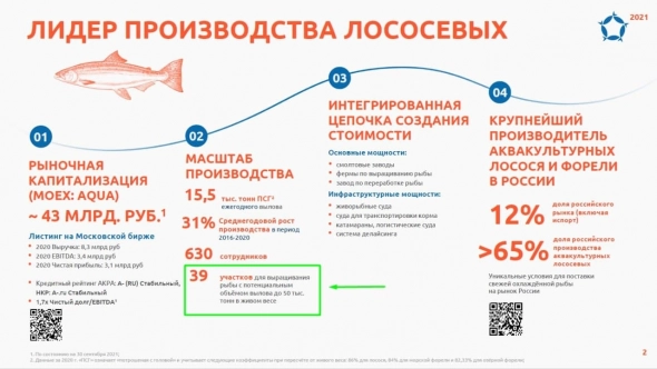 Русская аквакультура. Операционные результаты за 2021 год