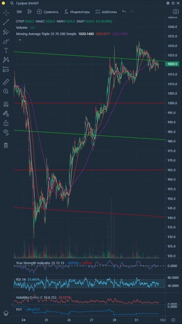 Yarrrr! Просто всё Уииии!!! Yarrrr! Просто всё Уииии!!!