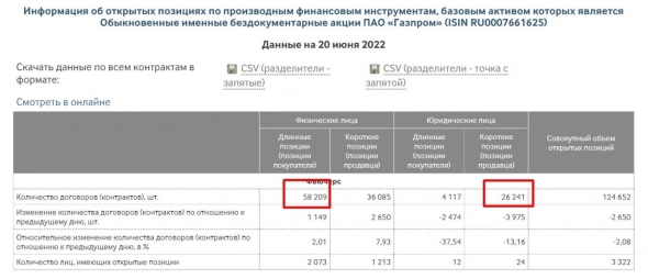 Газпром не выплатит дивиденды. Этого стоило ожидать. Что теперь жду.
