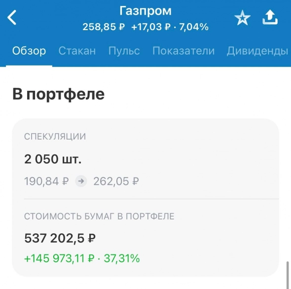 Газпром продано по 260р.