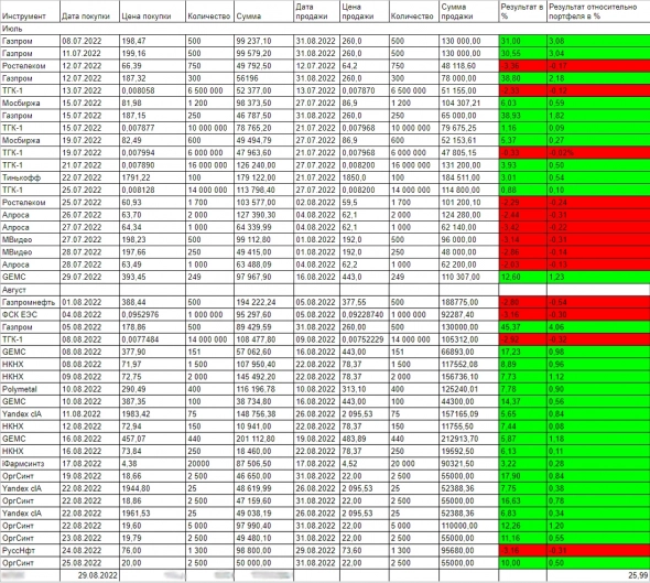 Более 60% на спекуляциях в год, реально?