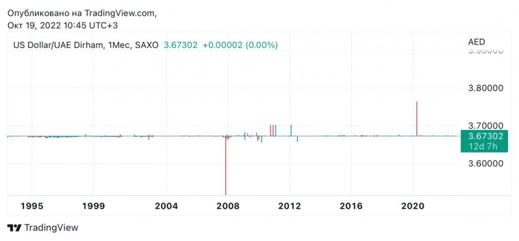 Какая валюта укрепилась к доллару? Какая валюта укрепилась к доллару?