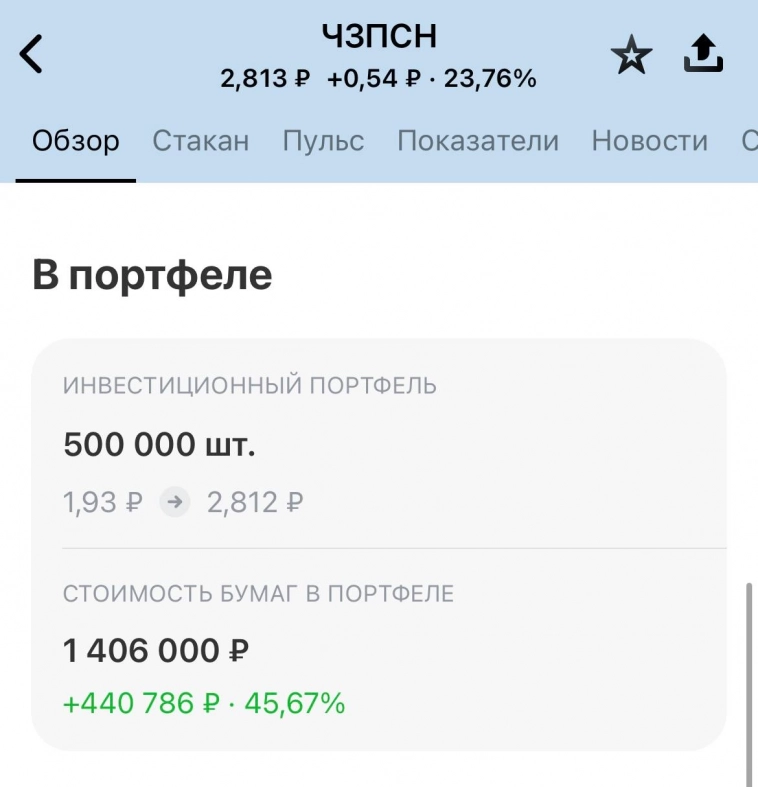 ЧЗПСН продан по 2.9р. Прибыль более 400 тысяч рублей. Что жду дальше?