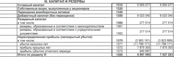 По поводу отчета РСБУ за 1 кв. 2022 Мечел ап