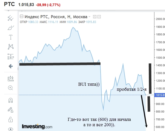 Вменяемые цифры появились, наконец-то!