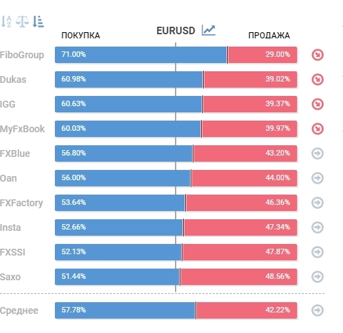 EUR/USD графические торговые планы