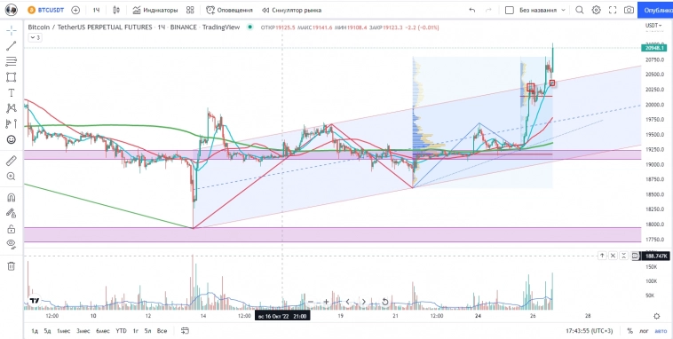 БИТКОИН BTCUSDT графические торговые планы БИТКОИН BTCUSDT графические торговые планы