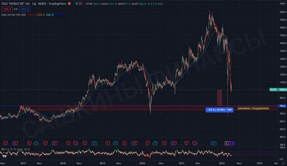 Новатэк Новатэк
