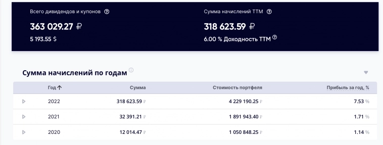 Итоги 2022 года