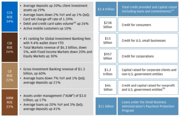 🏦 JPMorgan Chase & Co. (JPM) - обзор крупнейшего банка в США с комментариями по сектору