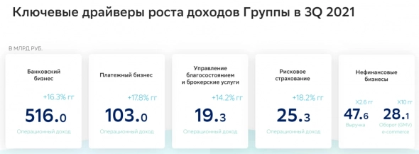 🟢 Сбербанк (SBER) - актуальный обзор после коррекции