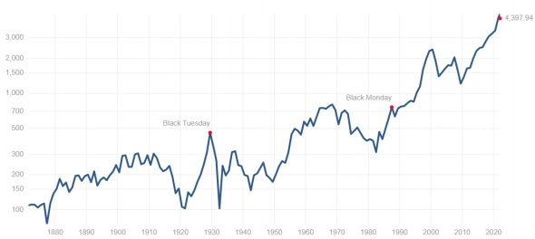 ⚡ С 2000 по 2017 инвесторы в индекс S&P500 заработали 0% ⚡ С 2000 по 2017 инвесторы в индекс S&P500 заработали 0%