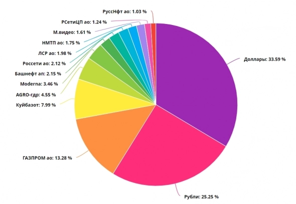 ⚡ Комментарий по рынку. Что происходит? Что делать и чего ждать? ⚡ Комментарий по рынку. Что происходит? Что делать и чего ждать?
