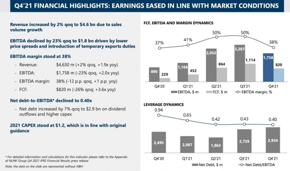 🏭 НЛМК (NLMK) - обзор отчета компании за 12 мес 2021