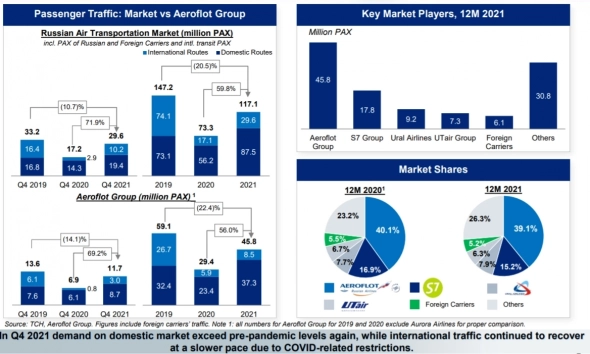 🛬 Аэрофлот(AFLT) - новое начало конца...