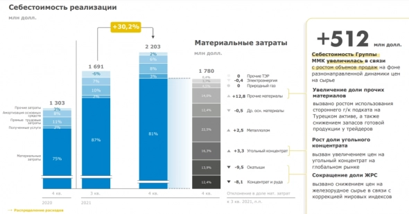 ⚒️ MMK (MAGN) - обзор перспектив и отчета за 2021й год