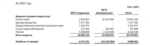 ☎️ МГТС(MGTSP, MGTS) - обзор оператора проводной связи