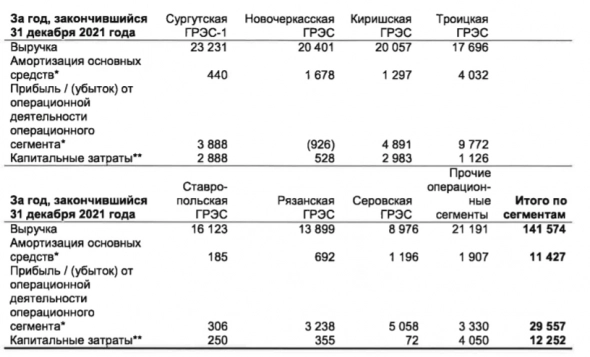⚡️ ОГК-2 (OGKB) - обзор компании и перспективы на ближайший год