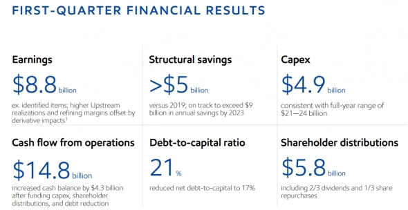 π’ ExxonMobil (XOM) - ΠΎΠ±Π·ΠΎΡ Π½Π΅ΡΡΠ΅Π³Π°Π·ΠΎΠ²ΠΎΠ³ΠΎ Π΄ΠΈΠ²ΠΈΠ΄Π΅Π½Π΄Π½ΠΎΠ³ΠΎ Π°ΡΠΈΡΡΠΎΠΊΡΠ°ΡΠ° π’ ExxonMobil (XOM) - ΠΎΠ±Π·ΠΎΡ Π½Π΅ΡΡΠ΅Π³Π°Π·ΠΎΠ²ΠΎΠ³ΠΎ Π΄ΠΈΠ²ΠΈΠ΄Π΅Π½Π΄Π½ΠΎΠ³ΠΎ Π°ΡΠΈΡΡΠΎΠΊΡΠ°ΡΠ°
