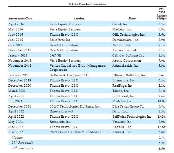 🎨 Adobe (ADBE) - обзор компании за 3 фин квартал и покупки Figma