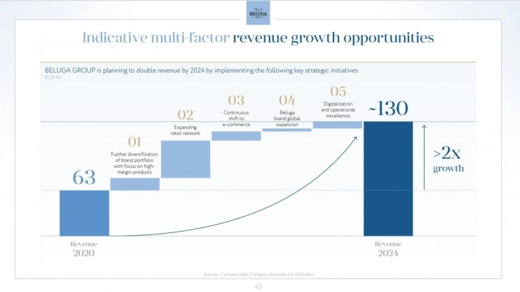 🍷 Белуга Групп (BELU) - небольшое обновление текущего положения по компании 🍷 Белуга Групп (BELU) - небольшое обновление текущего положения по компании