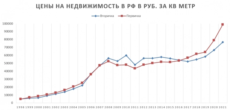 🏗️О рынке недвижимости и застройщиках