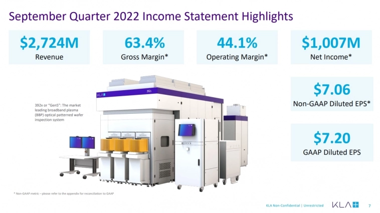 ⏹ KLA Tencor (KLAC) - уникальная компания из сектора поставщиков оборудования для производства чипов