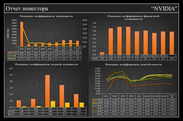 Фундаментальный анализ по NVIDIA