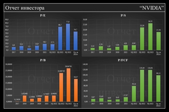 Фундаментальный анализ по NVIDIA