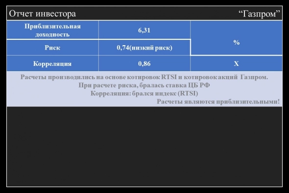 Фундаментальный анализ по Газпром