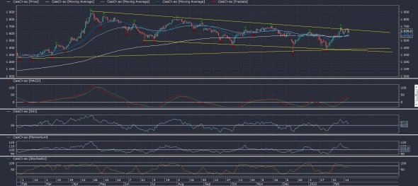 Анализ компании <<Северсталь>> Анализ компании <<Северсталь>>