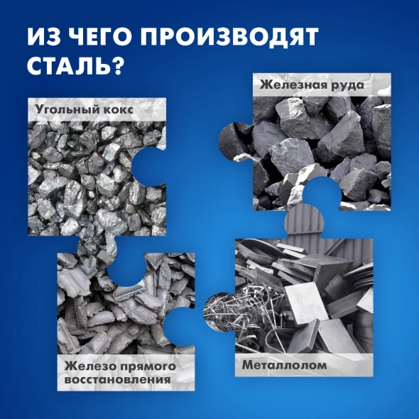 Школа инвестора ММК. Пост №2 "Сырье для производства стали" Школа инвестора ММК. Пост №2 "Сырье для производства стали"