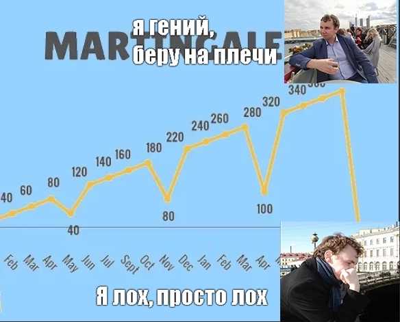 Мемошные новости