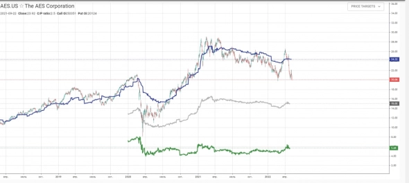 Американские акции, что прикупить на отскок?