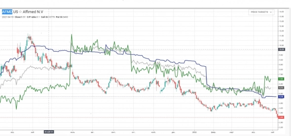 Американские акции, что прикупить на отскок?