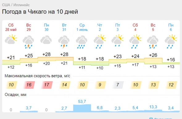 Усиливаю шорт по газу на Мосбирже NG-6.22 NG 7.22 Усиливаю шорт по газу на Мосбирже NG-6.22 NG 7.22