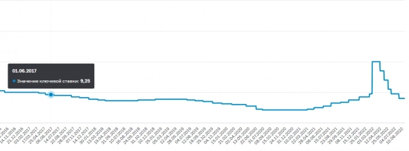 Магнит о чем говорят цифры отчетности. Магнит о чем говорят цифры отчетности.
