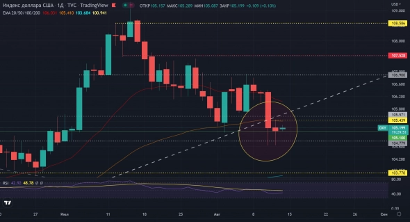 Доллар — разбег перед прыжком ...в бездну!
