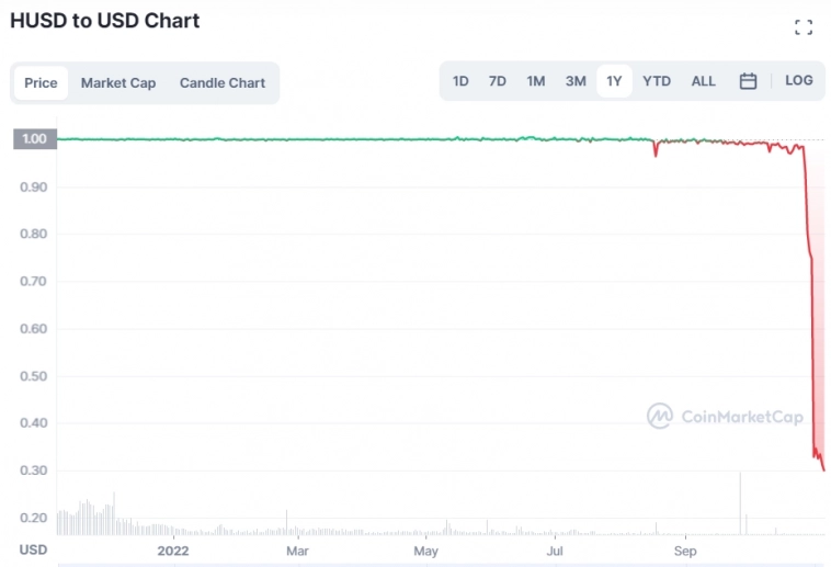 ЦБ воюет с инсайдом, школота обокрала Павла Дурова, а Илон Маск торгуется со всеми за 8 баксов