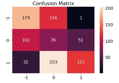 Пассивный доход с прибыльным алгоритмом машинного обучения (+8% на Сбере за день)