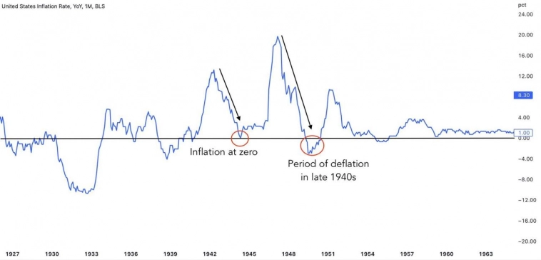ФРС развернет ДКП. Объясняю почему и почему инфляция не будет долгой