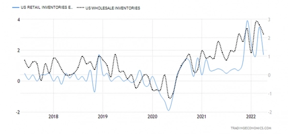 Экономика США: будет очень больно, альтернативы нет.