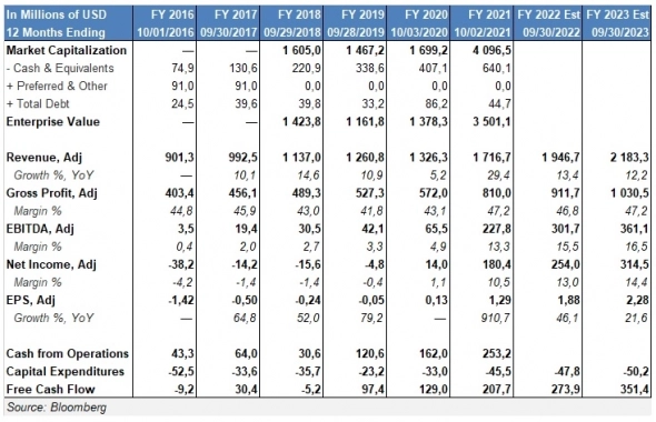 Звуки музыки в наших топ-пиках