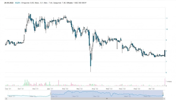 Обзор компании Сегежа Групп⁠⁠