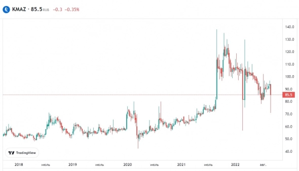 Обзор компании «КамАЗ» Обзор компании «КамАЗ»