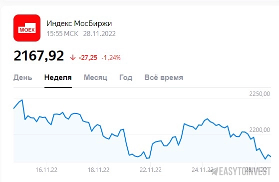 Будет разворот?