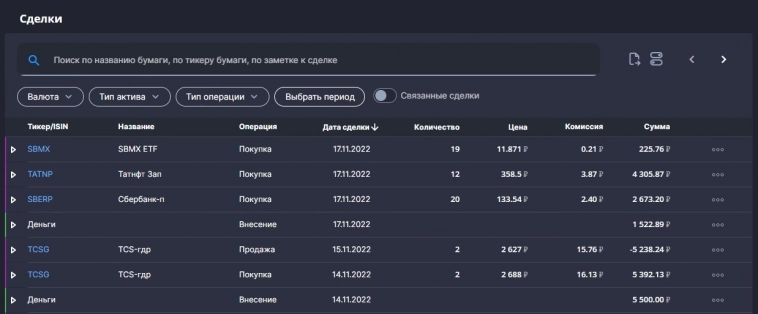 Итоги инвестирования в ноябре 2022г / Инвестиции в акции