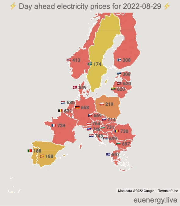 Текущие цены на электричество в Европе