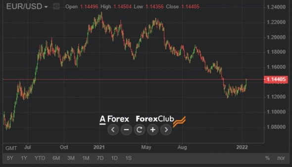 Торговая палата США: инфляция растет из-за нехватки иммигрантов Торговая палата США: инфляция растет из-за нехватки иммигрантов
